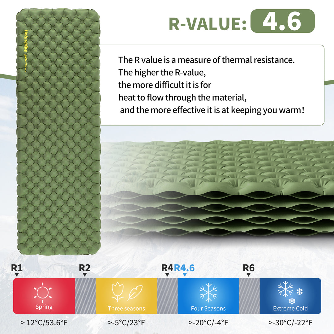 Tuye Series Ultra Light Inflatable Sleeping Pad （R-value 4.6 minimum temperature -20℃/-4℉）