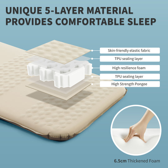 Yugu C6.5 Self-inflating Sleeping Mat